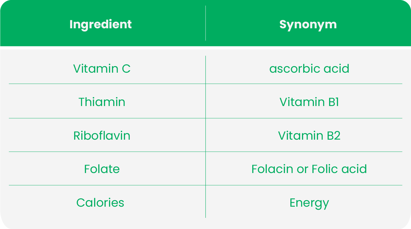 Your Goto Handbook of FDA’s Labeling Requirements For Dietary Supplements